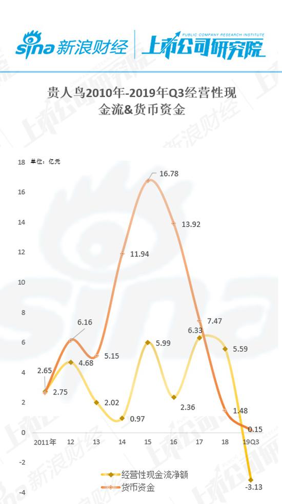 贵人鸟十年财务复盘:如何从体育第一股跌至股债