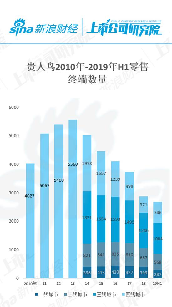 贵人鸟十年财务复盘:如何从体育第一股跌至股债
