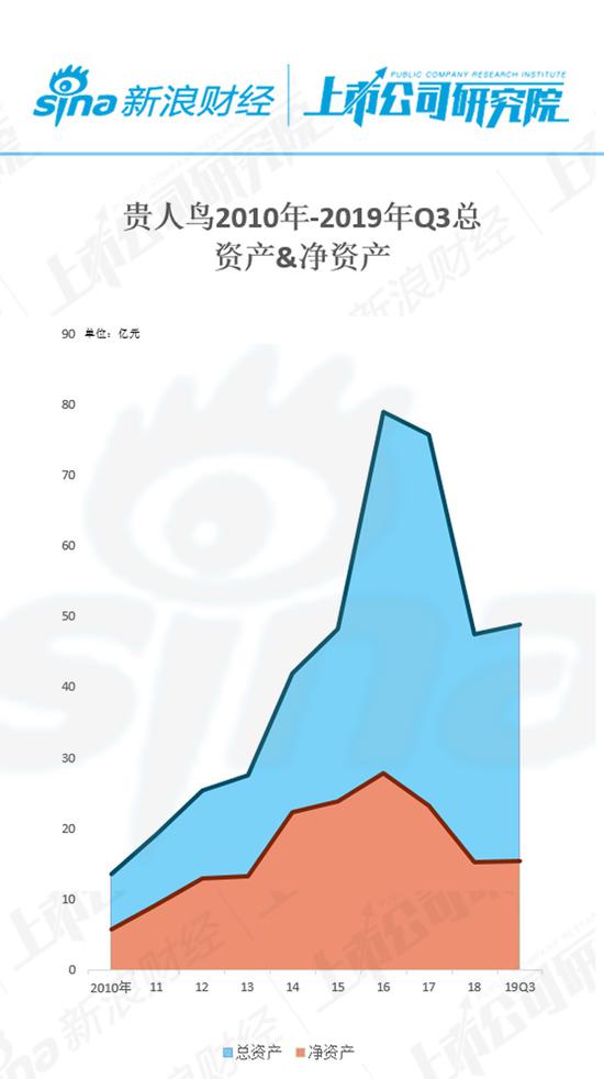 贵人鸟十年财务复盘:如何从体育第一股跌至股债