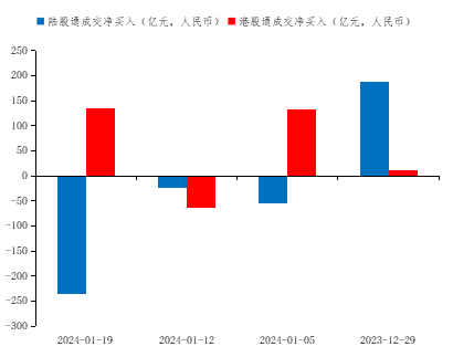 资料来源：Wind，长城证券产业金融研究院