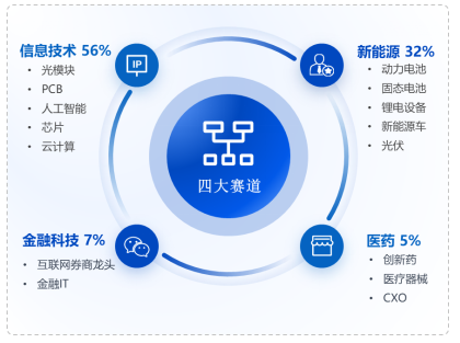 数据来源：Wind，华安基金，截至2026-5-22