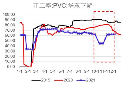 银河期货：PVC：山重水复 柳暗花明