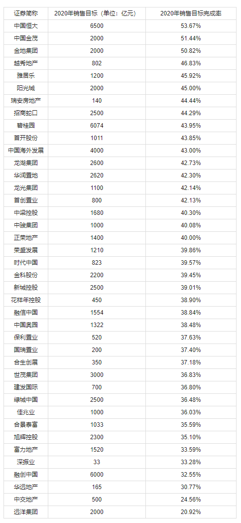 房企销售压力严峻 恒大打响楼市价格战第一枪