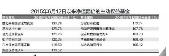 5178点5周年|95%基金跑赢指数 11只主动权益产品收益翻倍