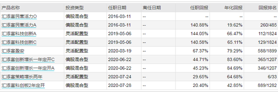 数据来源：WIND 截止日期：2021-02-02