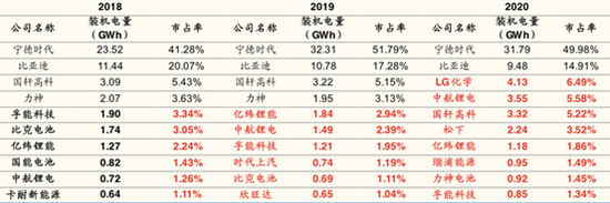 欣旺达：动力电芯领域能否建立竞争优势？