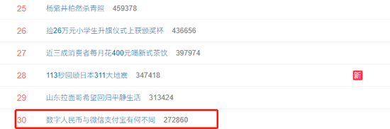 数字人民币相关话题又上热搜 网友：造假币已成夕阳产业