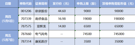 “【硬核早报】六大风口来袭，红五月值得关注的3大主线曝光，机构提示高估值板块这一风险