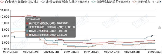 长安期货：纸浆上下两难 短期内或宽幅震荡