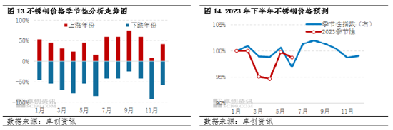 卓创资讯【镍及不锈钢】:上半年承压为主 下半年谨慎乐观