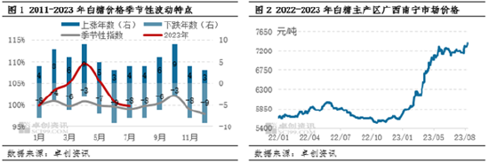 白糖:供应偏紧支撑 2022/23榨季“翘尾”行情值得期待