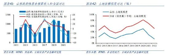 蒋飞:山西经济分析报告