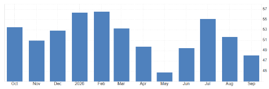 ATFX早评关注美国10月一年期通胀预期