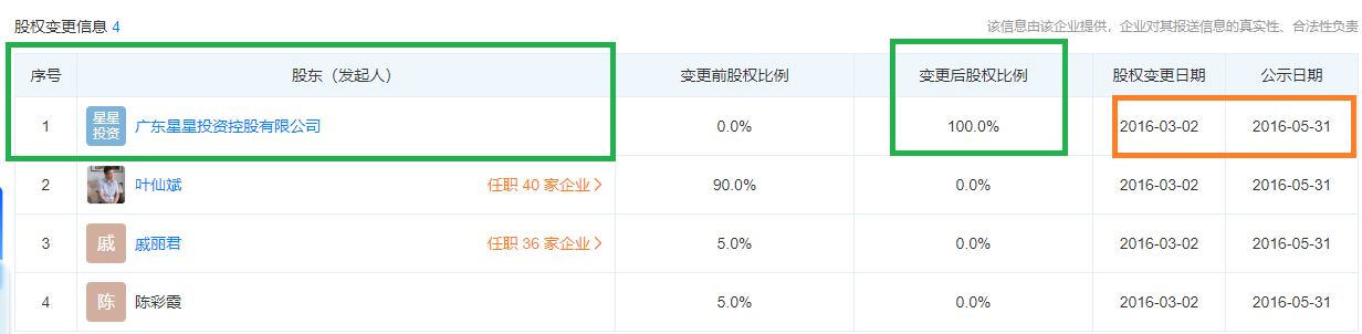 来源:天眼查
