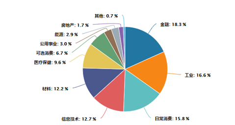 资料来源：Wind，截至2023/1/19