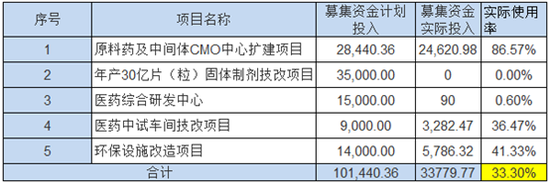 数据来源：公司公告，新浪财经