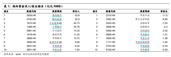 国信证券：港股迎接春季攻势 1月10只金股出炉