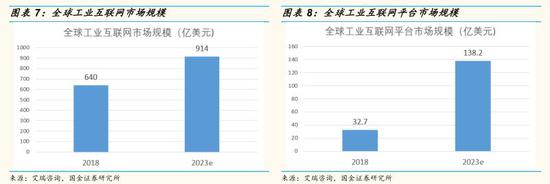 国金证券:工业互联网 科技新基建-上海奕博投资致力于企业的私募基金牌照申请代办和产品备案以及托管