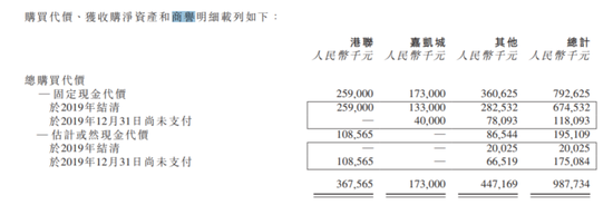 年报|碧桂园服务商誉骤增 新业务拖累毛利率下滑6%