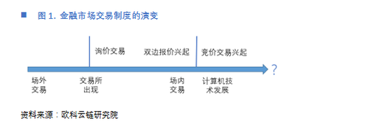 欧科云链研究院：金融市场交易的范式革命-自动做市商制度