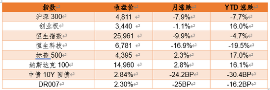 “市场策略月报 | 德邦基金：市场仍有结构性机会，关注稳定增长赛道