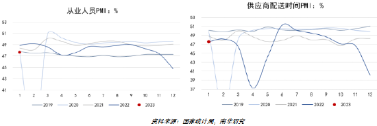 南华期货：中国1月PMI怎么看？有色影响几何？