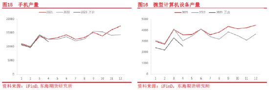 东海期货:供给或有扰动,锡期价先震荡再上破