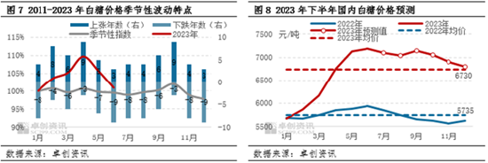 卓创资讯【白糖】：上半年超季节性上涨 下半年价格或先高后低