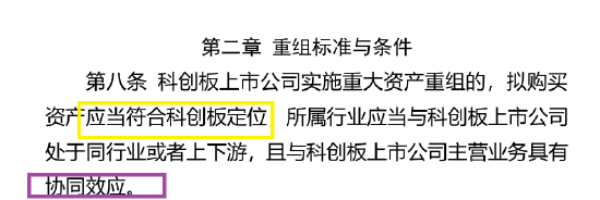 来源:上交所官网