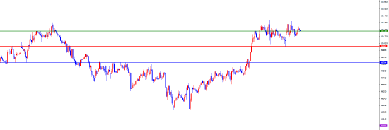 闫瑞祥:美系及非美货币关注能否出现反转是关键