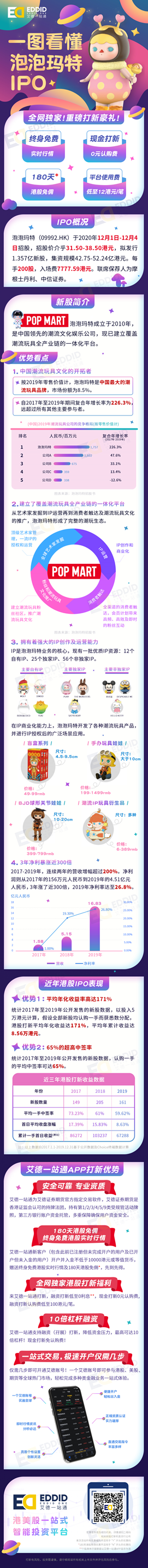 泡泡玛特今起招股，艾德证券期货十倍杠杆融资打新通道开启！