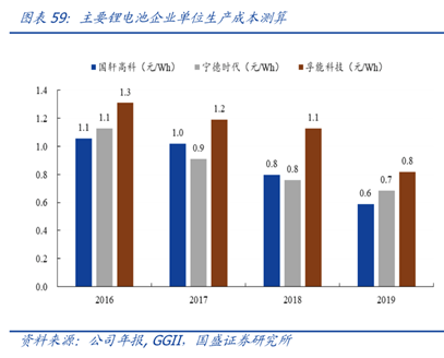 坐等“大众”新郎的国轩高科 近况怎样