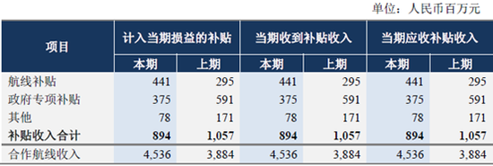 东航2018年补贴