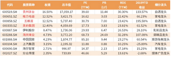 数据来源：Wind，截至2020.5.26