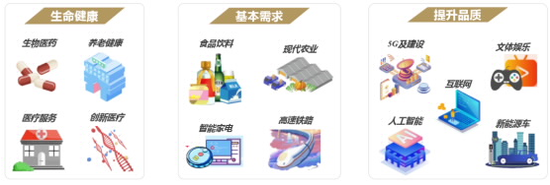 get“健康生活”投资方式，有这只基金就够了