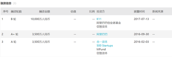 传网上烹饪平台DayDayCook弃美来港上市 阿里为重要股东