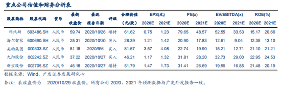 广发证券：从扫地机出海看中国家电企业全球竞争力