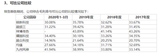 九州风神IPO：董秘低价突击入股 信息披露现双重标准