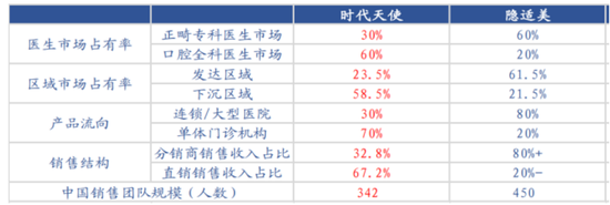 “时代天使估值超百倍：上市前突击分红9亿 股民称打新市场被玩坏