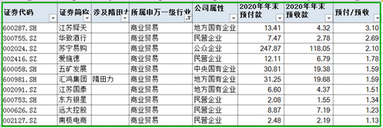 新浪财经上市公司研究院