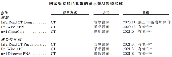 医疗器械为什么要分销推想医疗赴港IPO：分销收入占比逾七成 核心技术巩固竞争优势_https://www.jmylbn.com_新闻资讯_第1张