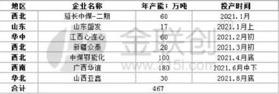 瑞达期货:甲醇:需求增量高于供应 价格中枢预计抬升