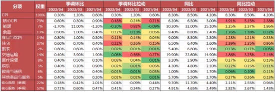 数据来源：WIND 方正中期期货