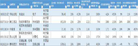 来源：wind，上市公司研究院