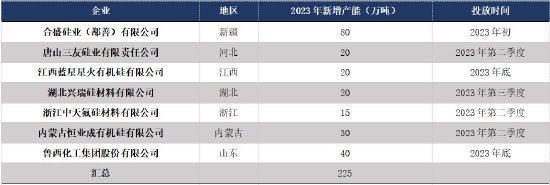 金瑞期货:期现硅价低迷 价格支撑在哪里?