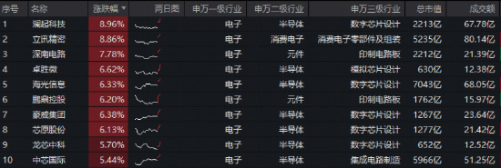  电子板块资金持续涌入背后：立讯精密一季报前瞻与国产算力产业链深度拆解 股票财经