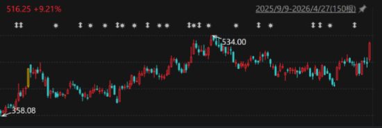 半导体炸圈了……