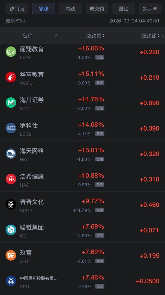 9月24日热门中概股多数下跌，阿里巴巴跌超4%