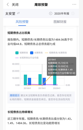 来源：鹰眼预警