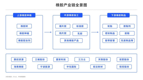 橡胶：房地产风向变化，沪胶要起飞了？